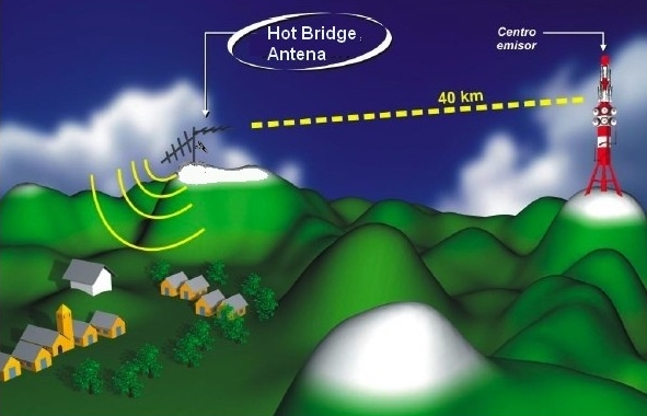 hot-bridge-antena-es-la-solucion-definitiva-para-ver-bien-toda-la-tdt